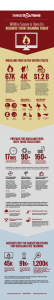 Wildland Fire Training Infographic by TargetSolutions