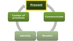 Integrated Pest Management Strategies